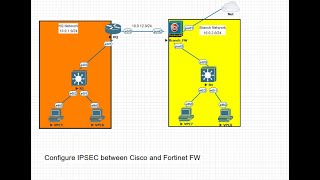 Configure IPSEC VPN tunnel between Fortinet FW and Cisco Router [upl. by Nneb863]