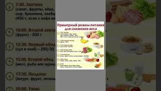 Примерный режим питания для снижения веса похудение вес снижениевеса здоровье полезныесоветы [upl. by Loftis]