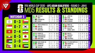 🔴 Results amp Standings Table FIFA World Cup 2026 AFC Qualifiers Matchday 5 as of June 6 [upl. by Anailil]