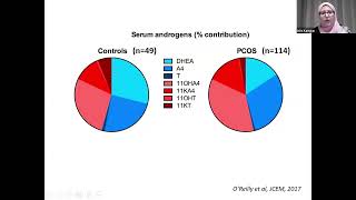 ESE Talks Lhyperandrogenie des ovaires aux surrenales Intro and Inès Kamoun [upl. by Webb]