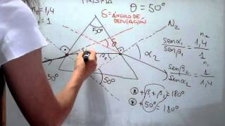 FÍSICA 2º BACHILLERATOÓPTICA GEOMÉTRICA PRISMAS Problema 1 [upl. by Ahsayn743]