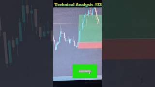 Technical Analysis buy or sell  New scalping strategy shorts shortsfeed banknifty stockmarket [upl. by Yoc]