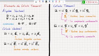 CT Antecedenets de Cálculo Tensorial [upl. by Tennaj877]