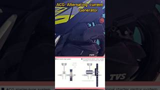 ACG starter vs normal self starter shinesp ntorqxt raider tvsraider mt15 superbike newbike [upl. by Charmane470]