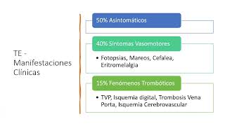 Hematología 7 Neoplasias mieloproliferativas crónicas [upl. by Nyram]