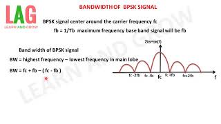 Bandwidth Of BPSK Signalहिन्दी [upl. by Baoj]