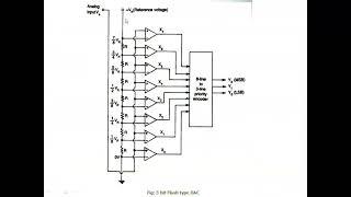 Parallel Comparator flash ADC [upl. by Karney]