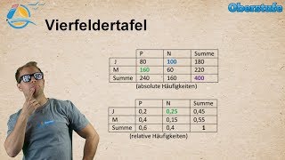 Vierfeldertafel  Totale Wahrscheinlichkeit  Beispiele rechnen  Gymnasium Wissen [upl. by Clement173]