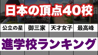 【最新版】全国進学校ランキング TOP40 [upl. by Seligmann]