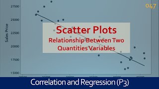 047 Correlation and Regression  Scatter Plot Direction Strength Form  Lean Six Sigma training [upl. by Giesecke872]