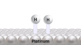 Fundamentals of Catalysis [upl. by Georgena452]