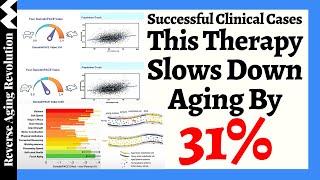 THIS Therapy Slows Down The Aging Clock By 31  Successful Clinical Cases [upl. by Aitak696]