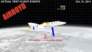 SpaceShipTwo Accident Comparison [upl. by Rizan946]