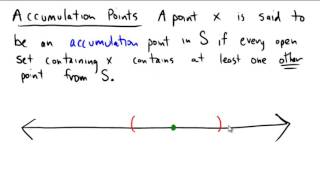 Isolated and accumulation points [upl. by Hannover618]