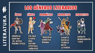 📖 Cuáles son los GÉNEROS LITERARIOS y ejemplos  Cuales son las especies literarias [upl. by Namra]