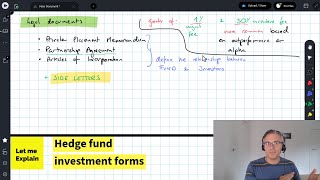 Hedge fund investment forms for the CFA Level 1 exam [upl. by Garris]