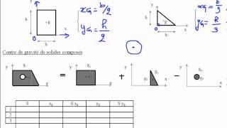 01 Calcul du centre de gravité [upl. by Domash]