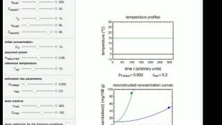 Volatiles Formation Kinetics in Stored Fish [upl. by Eisaj437]