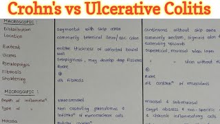 Crohns Disease vs Ulcerative Colitis  GIT Pathology [upl. by Ella]