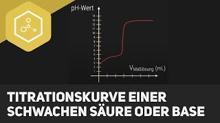 Titrationskurve einer schwachen Säure oder Base [upl. by Sheeran374]