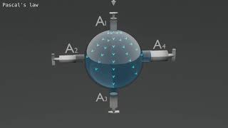 Pascals law  3D animated explanation  11th class  Physics [upl. by Fulviah]