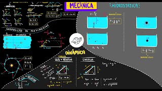 TUDO que você precisa saber da BASE da FÍSICA mecânica [upl. by Chellman]