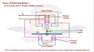 Watthour meter Induction Relay [upl. by Ellessig929]