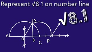 How to represent root 81 on number linelocate root 81 on number line shsirclasses [upl. by Fairweather]