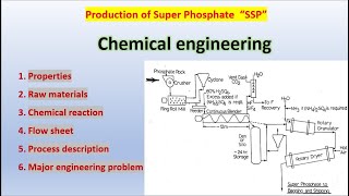 Production of super Phosphate with flow sheet  SSP  Single Super Phosphate  TIC  Chemical [upl. by Bordie346]