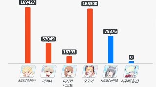 블루아카이브20241029 전술대회1 [upl. by Reyam685]