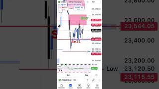 Fin Nifty Levels for today buyzone sellzone trading tradinganalysis expirylevels [upl. by Marge]