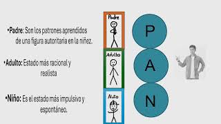 Conducta racional o irracional [upl. by Roland]