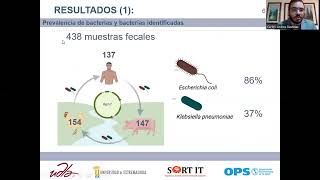 Bastidas Colistin resistance in Escherichia coli and Klebsiella pneumoniae in humans and backyard an [upl. by Whitehouse]