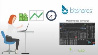 BitShares Short Selling Explained [upl. by Rita]