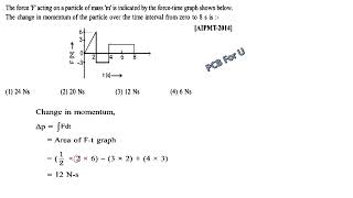 The force F acting on a particle of mass m is indicated by the force time graph shown below The [upl. by Aerdnaxela]