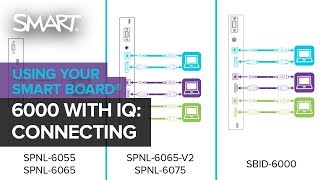 Getting to know your SMART Board 6000 series with iQ technology Connecting 2018 [upl. by Ingra]