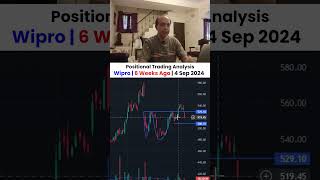 Wipro⬇️crashed technicalanalysis swingtrading chartanalysis stockmarket tradingstrategy [upl. by Yeniffit]