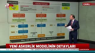 İşte Yeni Askerlik Modeli [upl. by Dimmick]