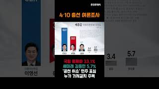 4·10 총선 여론조사 60초 요약 대전동구 세종갑 예산홍성 shorts [upl. by Atik937]