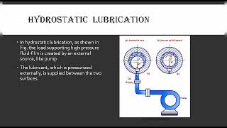 Tribology LUBRICATION SYSTEM [upl. by Gad]