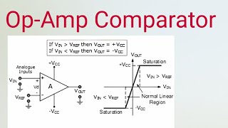 Op amp Comparator  Working of comparator [upl. by Ttihw194]