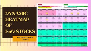 Sectorial Dynamic Heatmap Price percentage LIVE [upl. by Kunin]