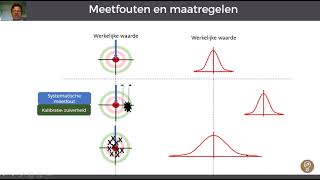 MSA Wat is een MeetSysteemAnalyse [upl. by Stace]