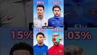 rolando neymar haland belgaum messi shorts imposible viral challenge ytshorts football [upl. by Ayoral899]