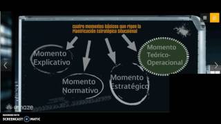 planificacion estrategica situacional [upl. by Freeborn857]