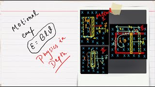 Motional emf  Electromagnetic Induction  Class 12 NEB Physics  Physics in Depth [upl. by Ennairac359]