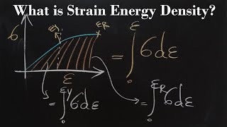 Strain Energy Density [upl. by Thurmann]