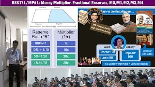 Monetary Policy1 Money multiplier Fractional Reserve High Powered v Narrow v Broad Money [upl. by Ennaeerb]