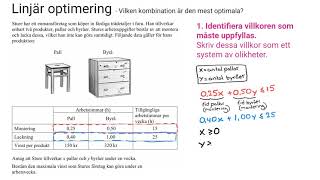 Matematik 3 LINJÄR OPTIMERING MYCKET TYDLIG GENOMGÅNG [upl. by Einnim]