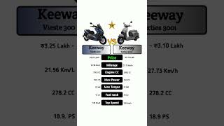 Keeway Vieste 300 Vs Keeway Sixties 300i technnu [upl. by Farika300]